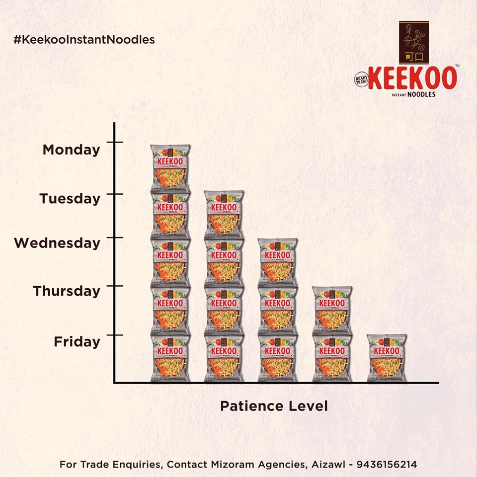Some latest social media designs we created for our client Keekoo Noodles for the state Mizoram.